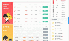 方维3.4网络贷款借贷系统源码 PHP专业P2P投资理财平台网站源码