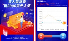 【USDT指数涨跌】2020最新二开币圈万盈财经源码 UI超漂亮+K线正常 + 完美控制