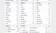 A1974-2023最新版小说泛站群系统源码小说泛目录站群源码系统程序PHP语言操作简便