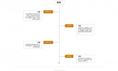 A860 绿色响应式全屏滑动网站织梦dede模板源码[带手机版数据同步]