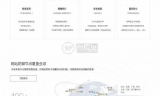 【自动发卡平台】917发卡企业版源码，集成支付宝免签支付、微信支付